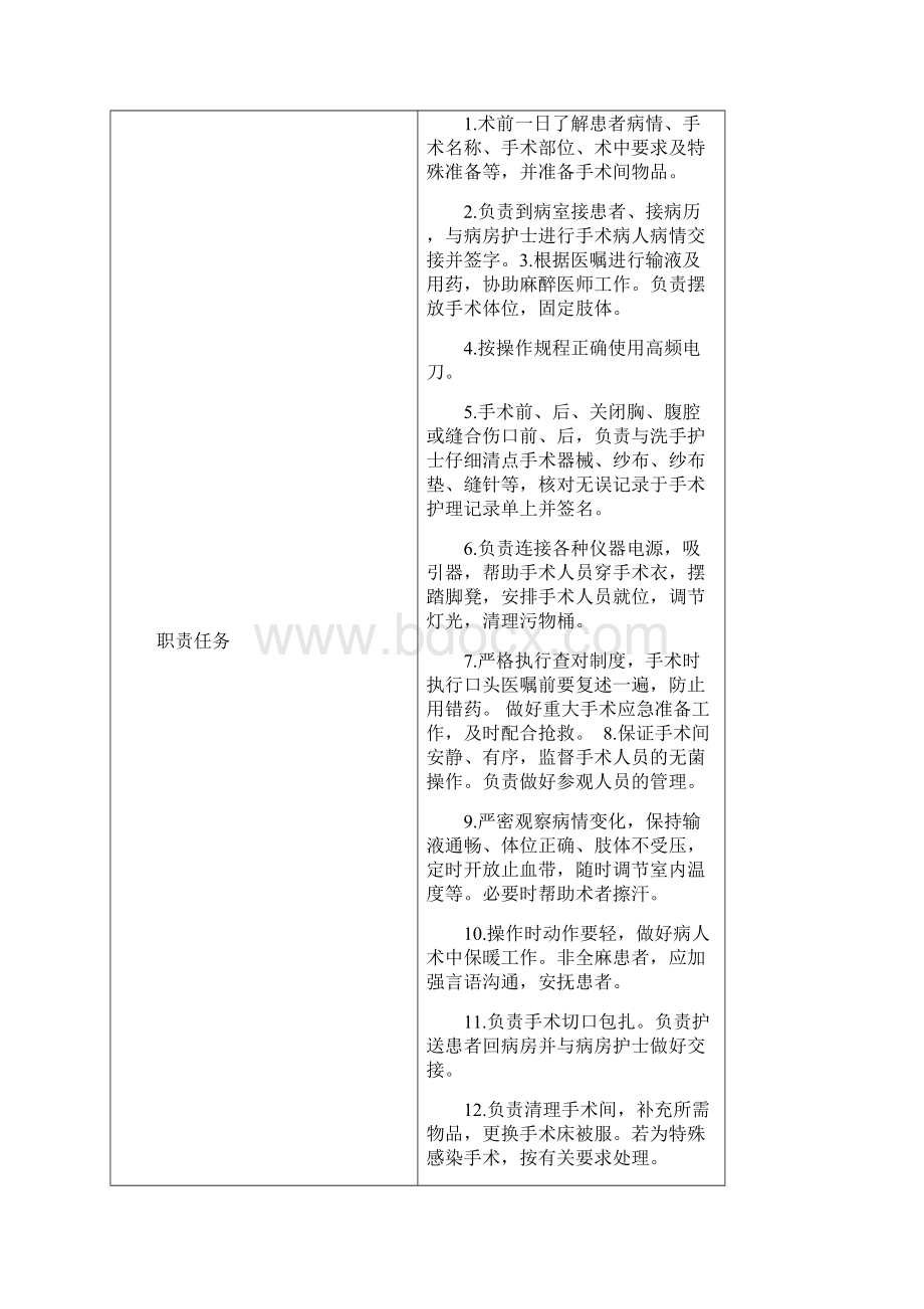 手术室护理岗位说明书Word文档格式.docx_第3页