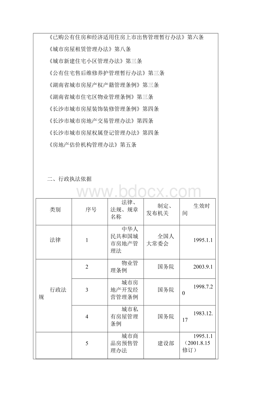 长沙市房屋产权管理局行政执法依据Word格式文档下载.docx_第2页