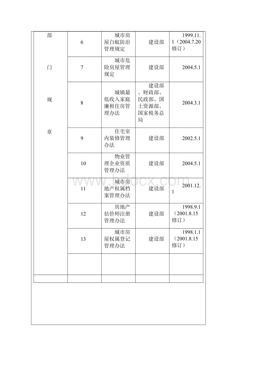 长沙市房屋产权管理局行政执法依据Word格式文档下载.docx_第3页