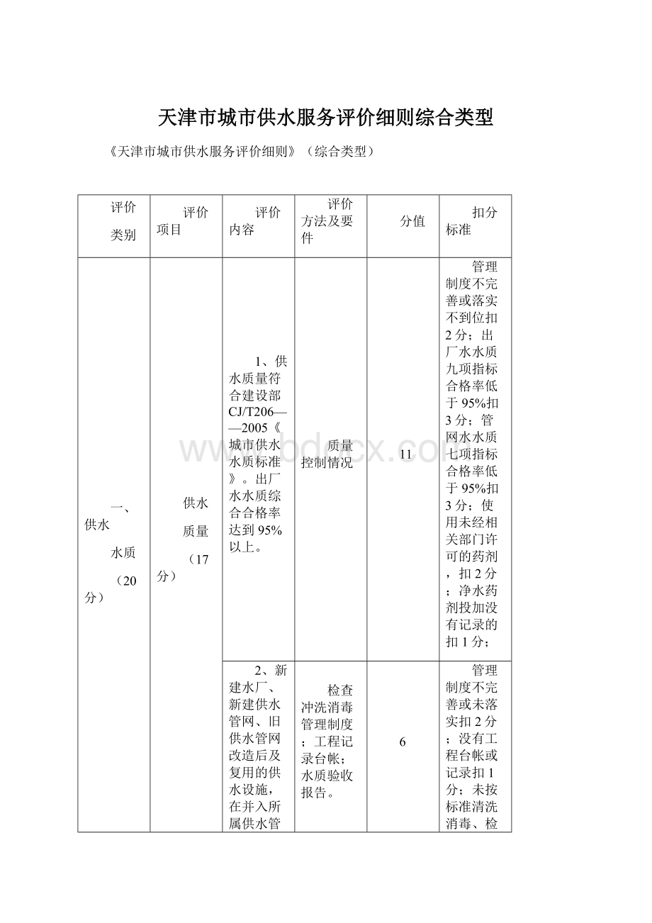 天津市城市供水服务评价细则综合类型.docx_第1页