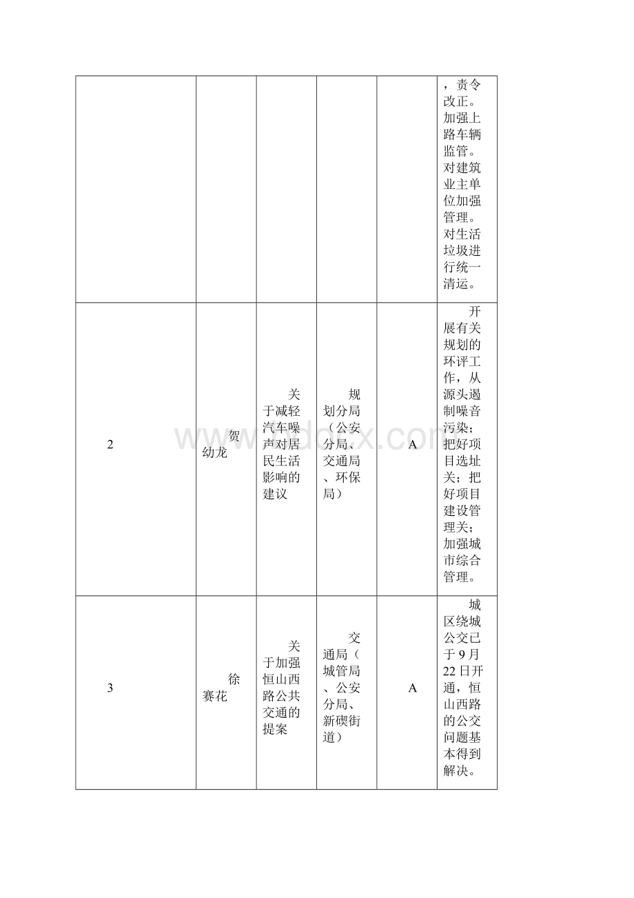 份区政协七届三次会议委员提案答复办理进度情况通报.docx_第2页