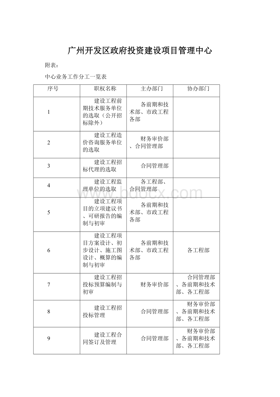 广州开发区政府投资建设项目管理中心文档格式.docx