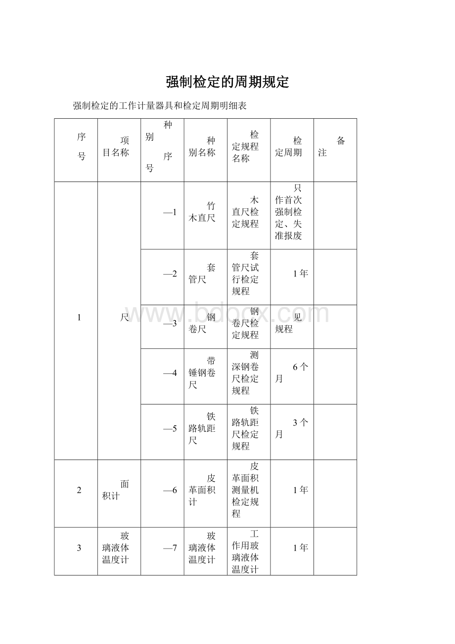 强制检定的周期规定.docx_第1页