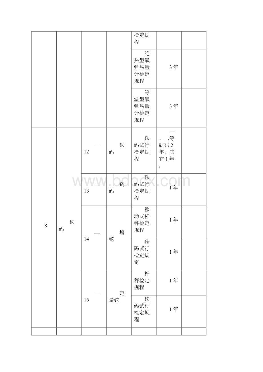 强制检定的周期规定.docx_第3页