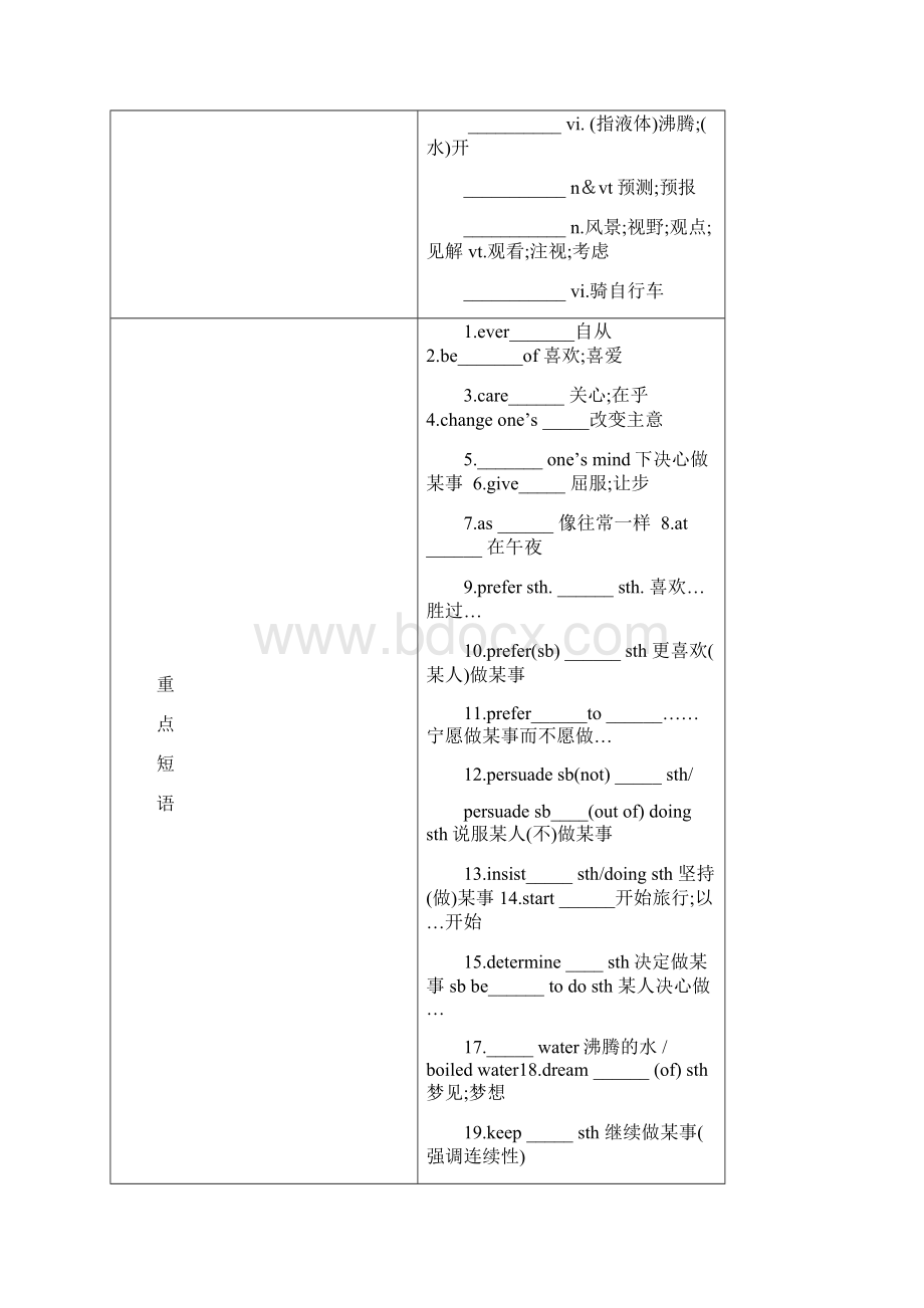 高中英语必修1人教版精品导学案Unit3TravelJournal.docx_第2页