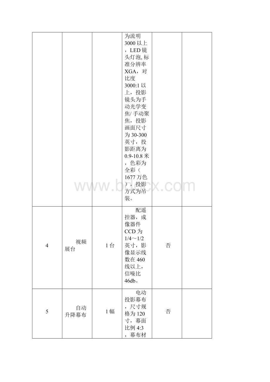 项目需求书天津市政府采购中心电子化政府采购平台.docx_第3页