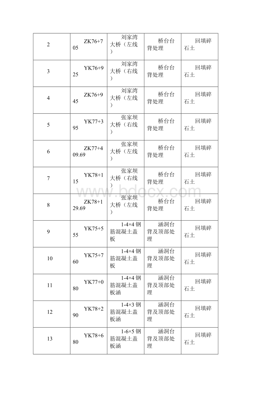 三背回填专项施工方案.docx_第2页