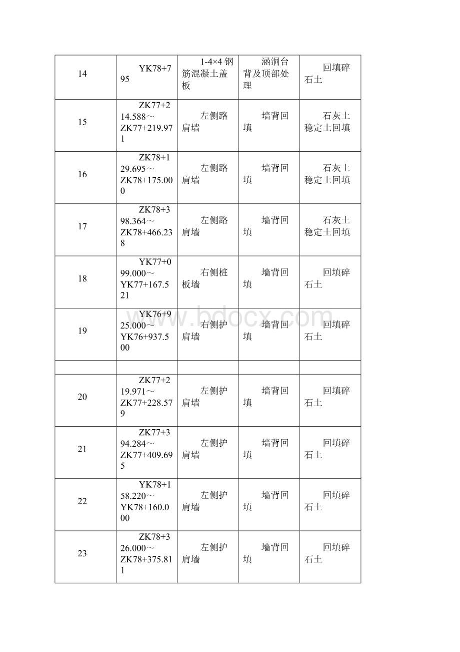 三背回填专项施工方案.docx_第3页