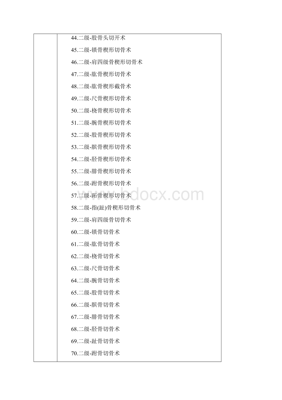 手术分级管理申请表个人.docx_第3页