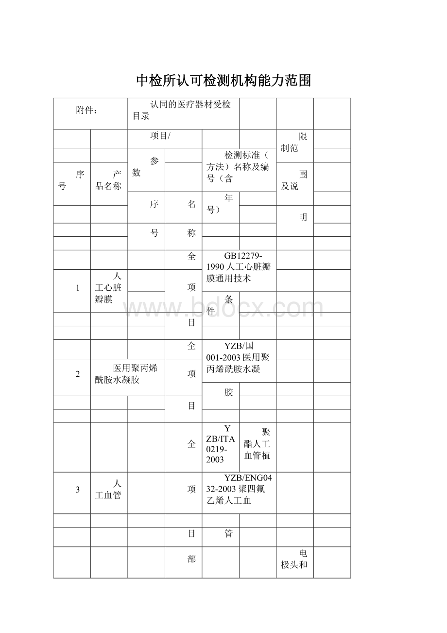 中检所认可检测机构能力范围Word格式文档下载.docx_第1页