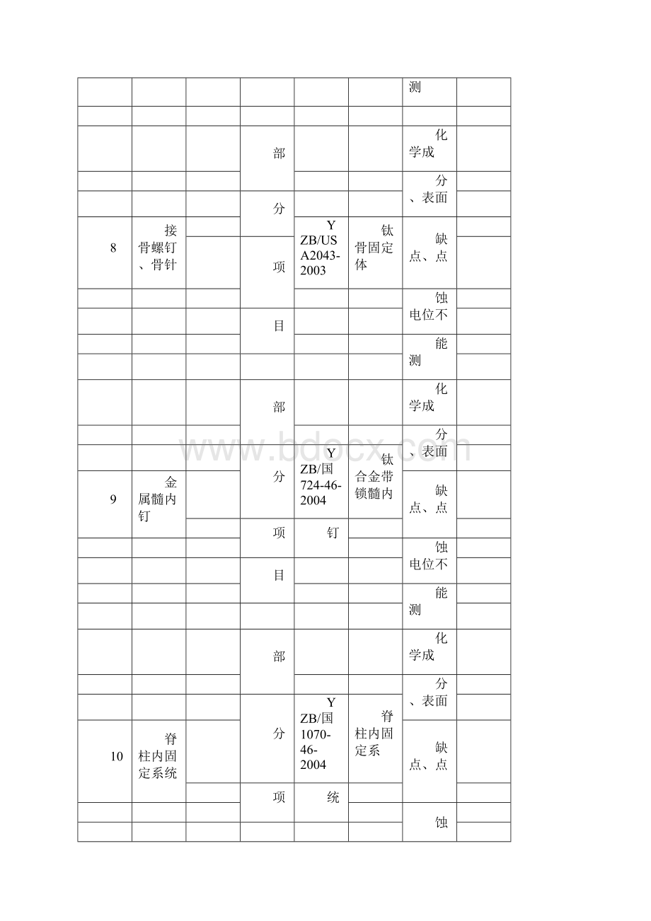 中检所认可检测机构能力范围Word格式文档下载.docx_第3页