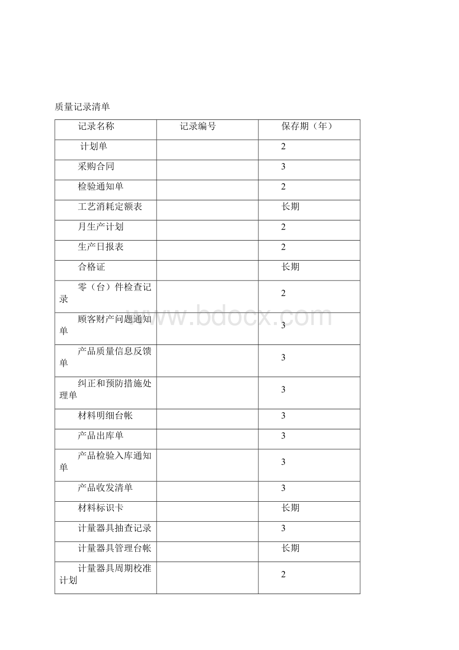 质量体系表格质量记录清单.docx_第2页