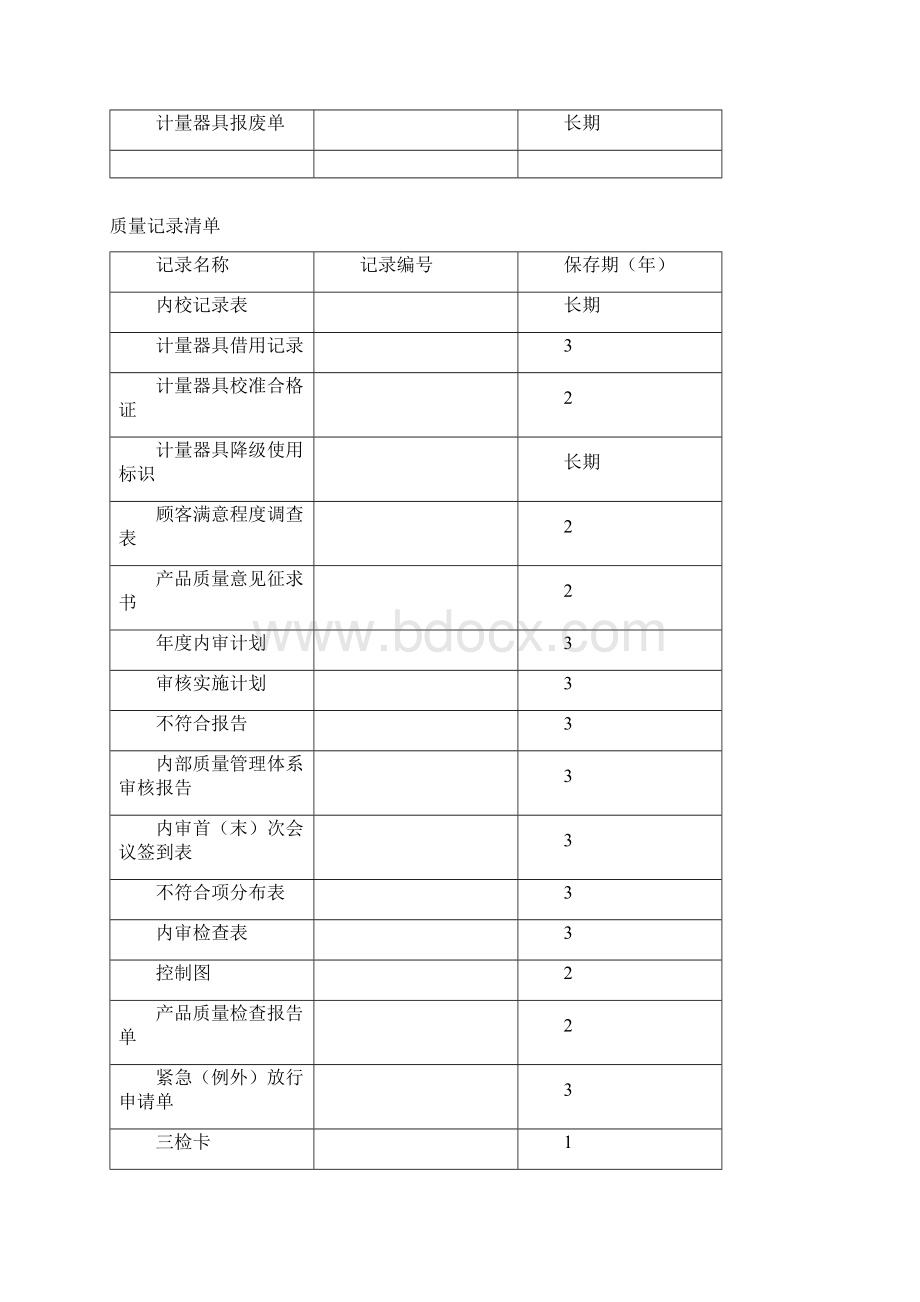 质量体系表格质量记录清单.docx_第3页