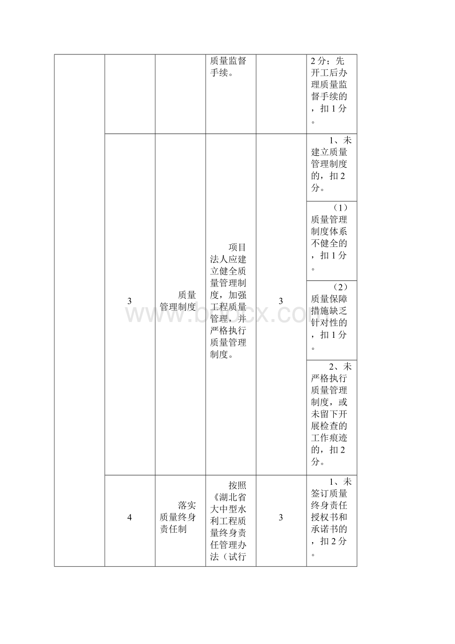 表2湖北省度水利建设质量工作市州项目考核.docx_第2页