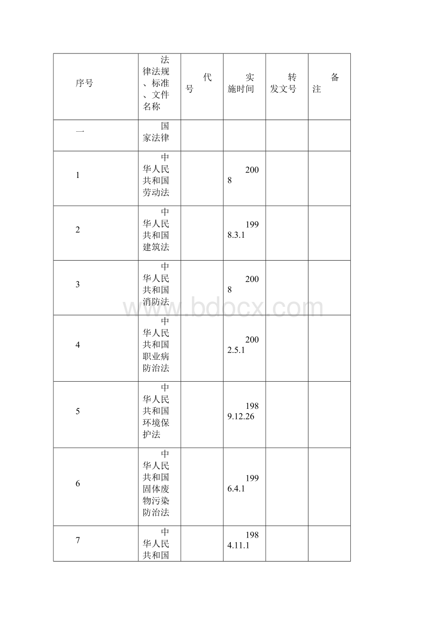 石化集团工程项目HSE管理手册.docx_第2页