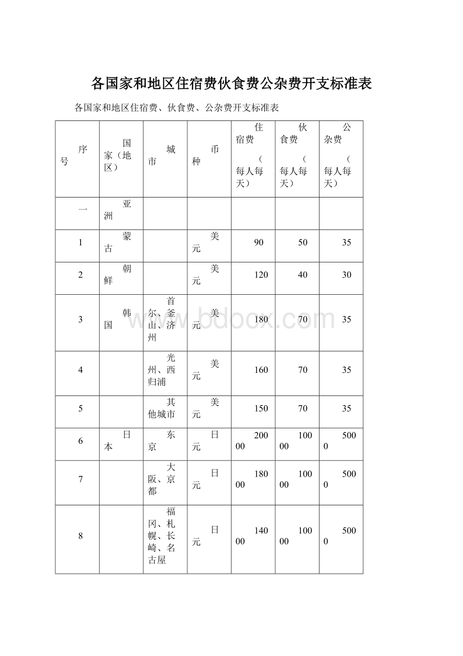 各国家和地区住宿费伙食费公杂费开支标准表Word文档下载推荐.docx