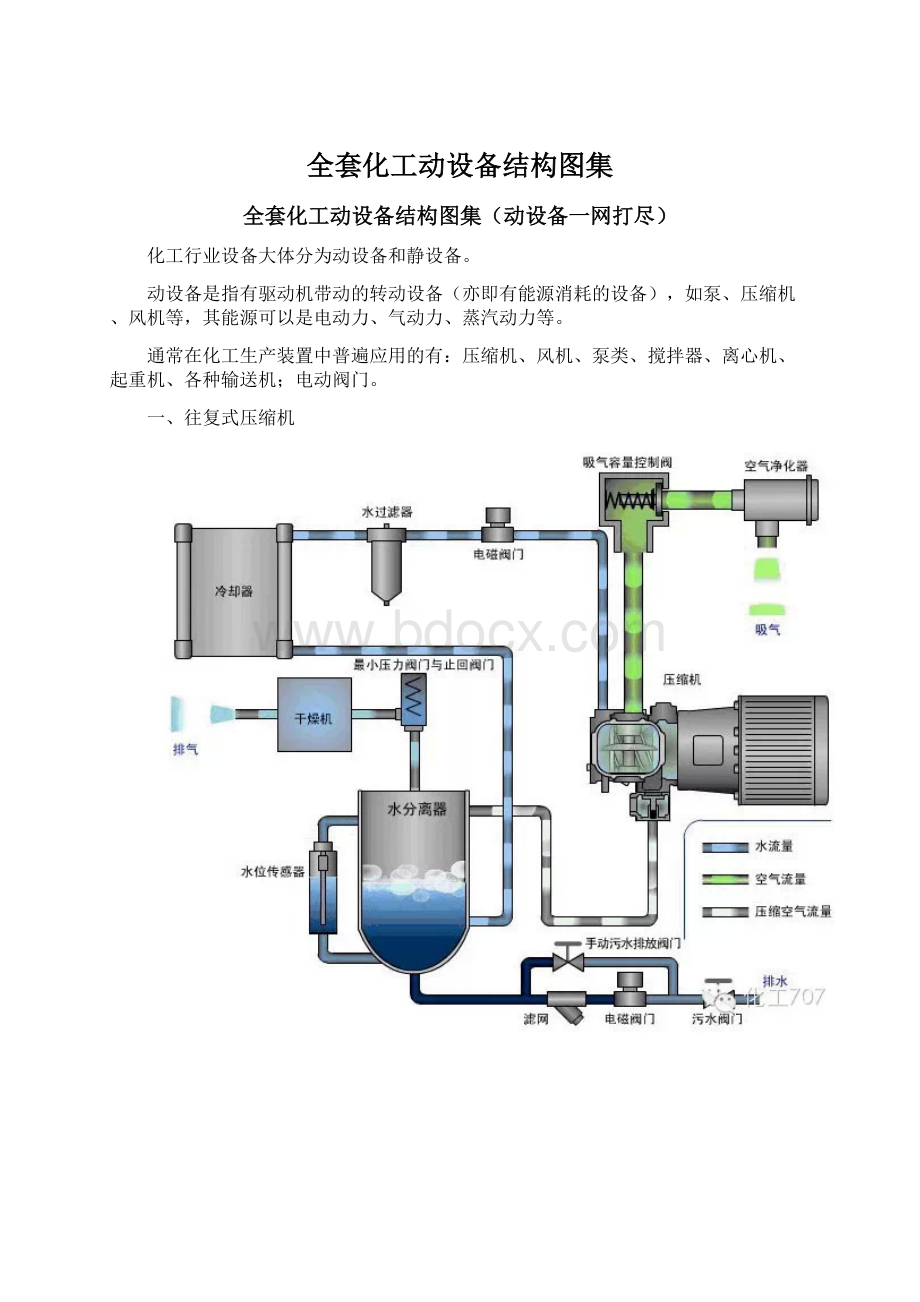 全套化工动设备结构图集.docx