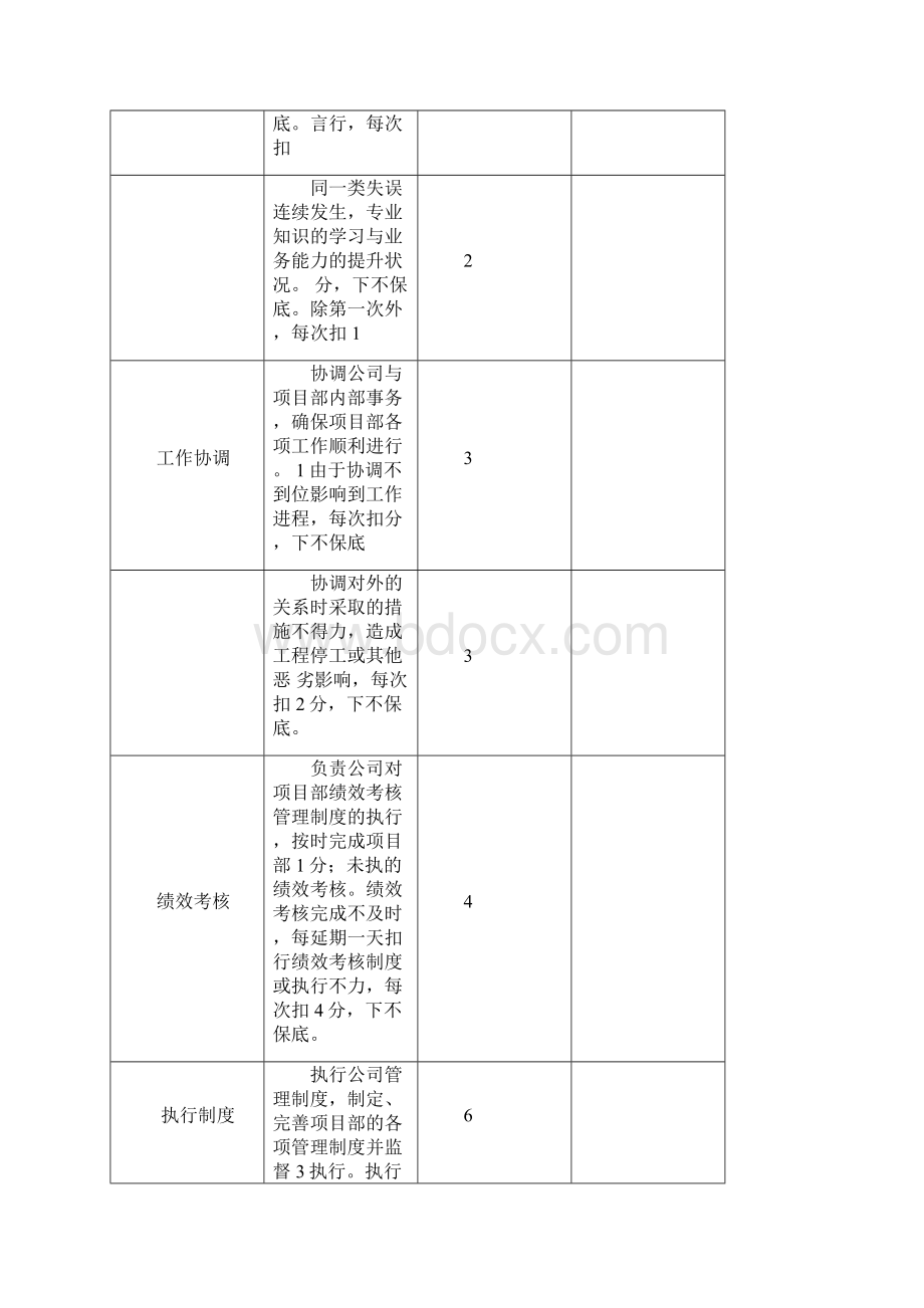 施工单位项目部管理人员绩效考核表.docx_第2页