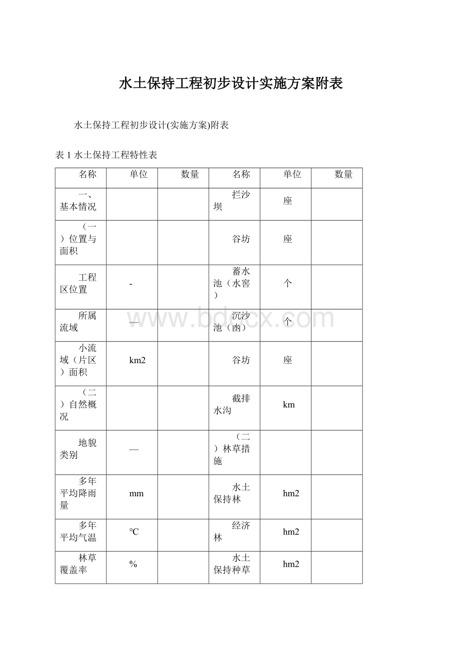 水土保持工程初步设计实施方案附表Word文档格式.docx