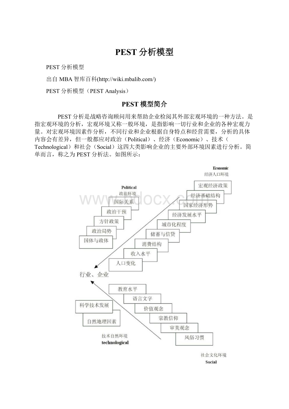 PEST分析模型.docx