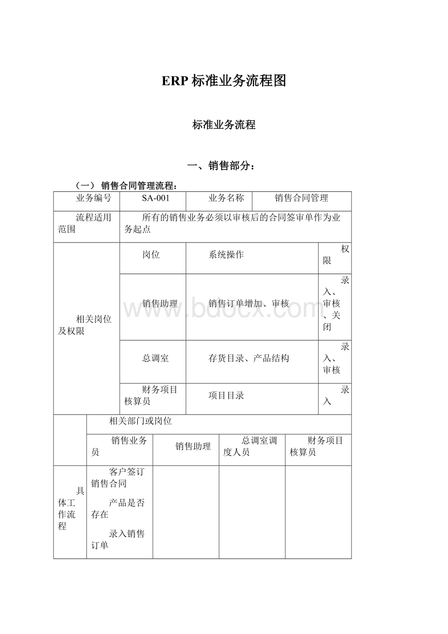 ERP标准业务流程图.docx_第1页