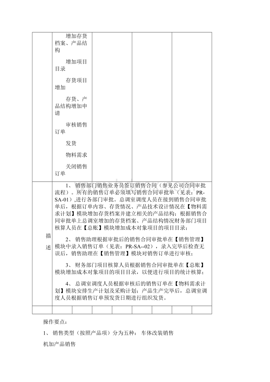 ERP标准业务流程图.docx_第2页