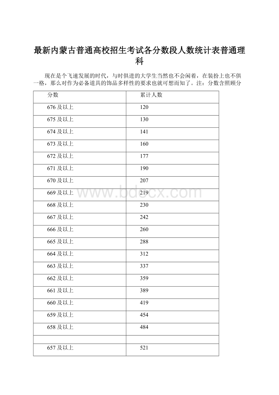 最新内蒙古普通高校招生考试各分数段人数统计表普通理科.docx