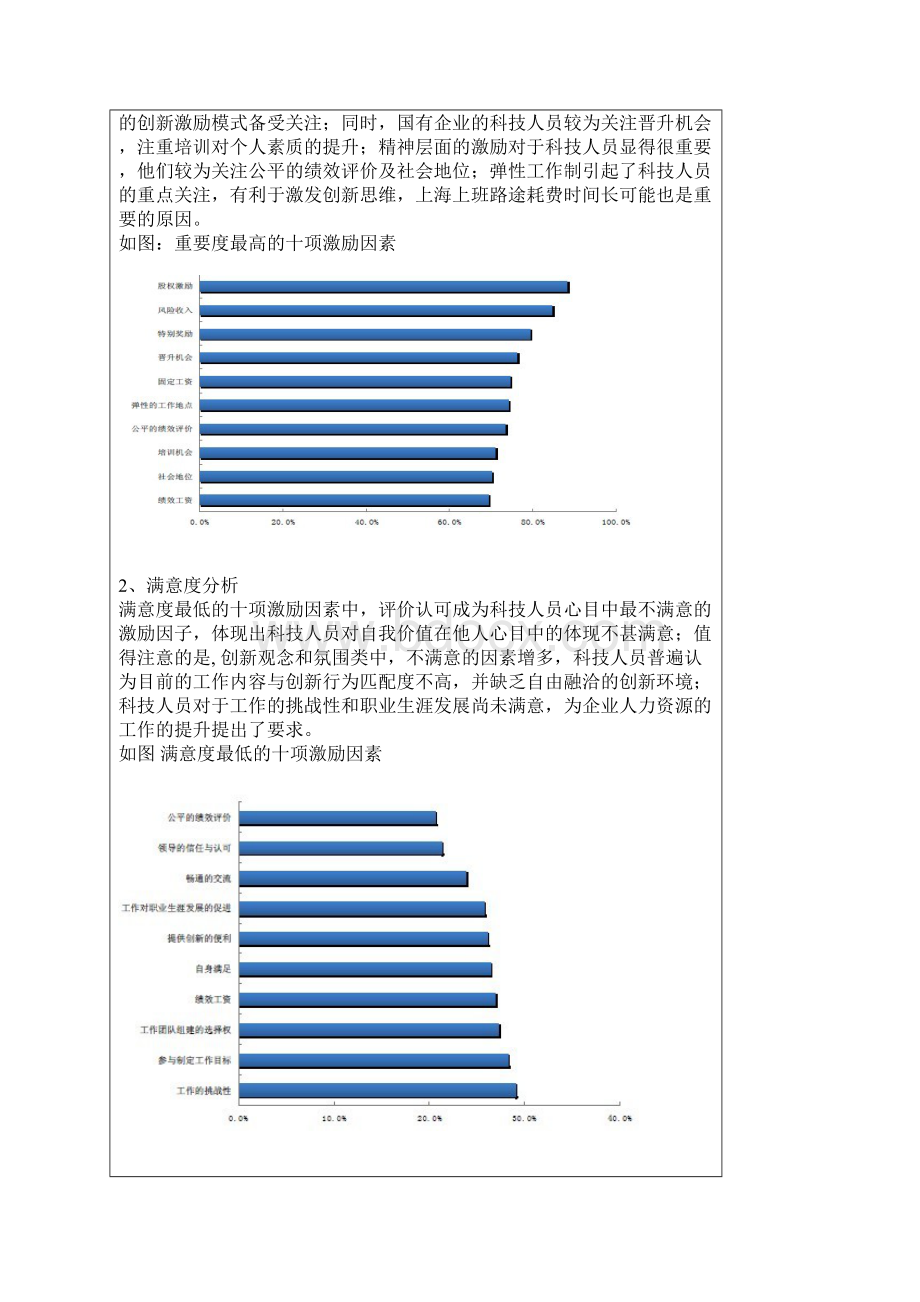 国有企业科技创新激励机制实证研究.docx_第3页