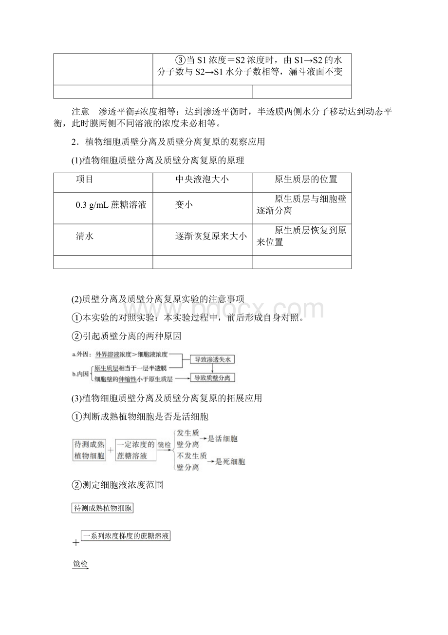 浙江选考高考生物二轮专题复习专题二ATP酶与物质运输考点2物质出入细胞的方式讲练新人教版.docx_第3页