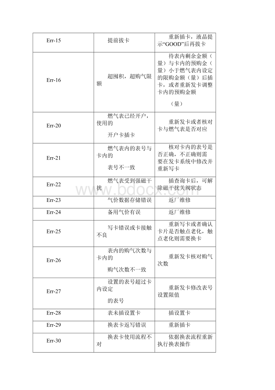 燃气表故障处理.docx_第3页