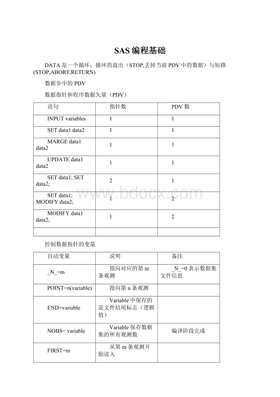 SAS编程基础.docx_第1页