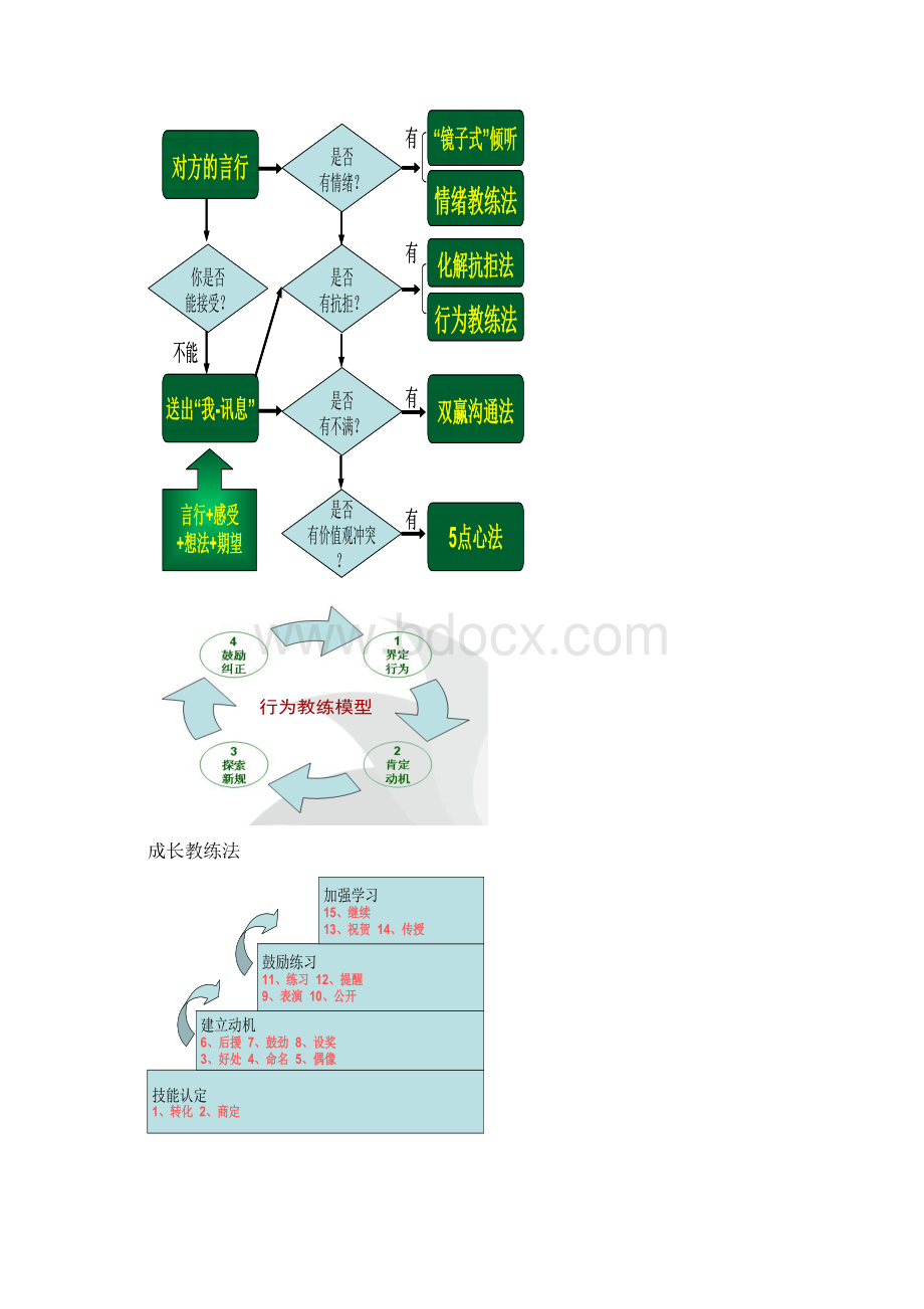 师生沟通情境与参考回应Word格式文档下载.docx_第2页