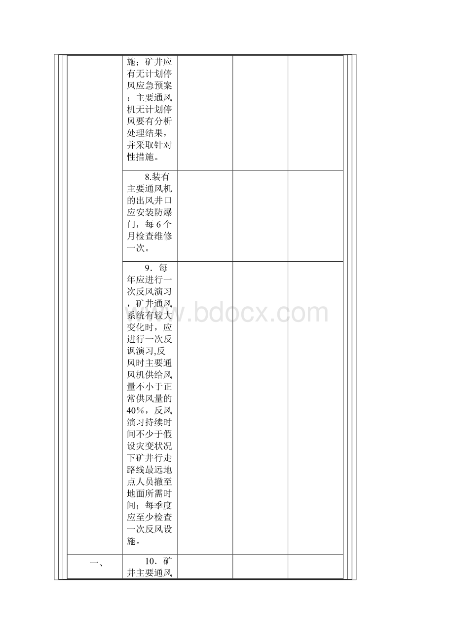 矿井通风系统审查表.docx_第3页