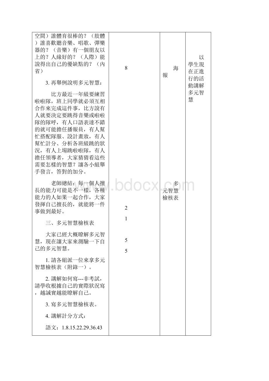 多元智能理论团体活动方案Word文档格式.docx_第2页