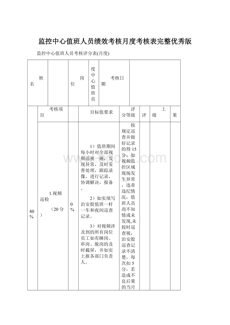 监控中心值班人员绩效考核月度考核表完整优秀版.docx_第1页