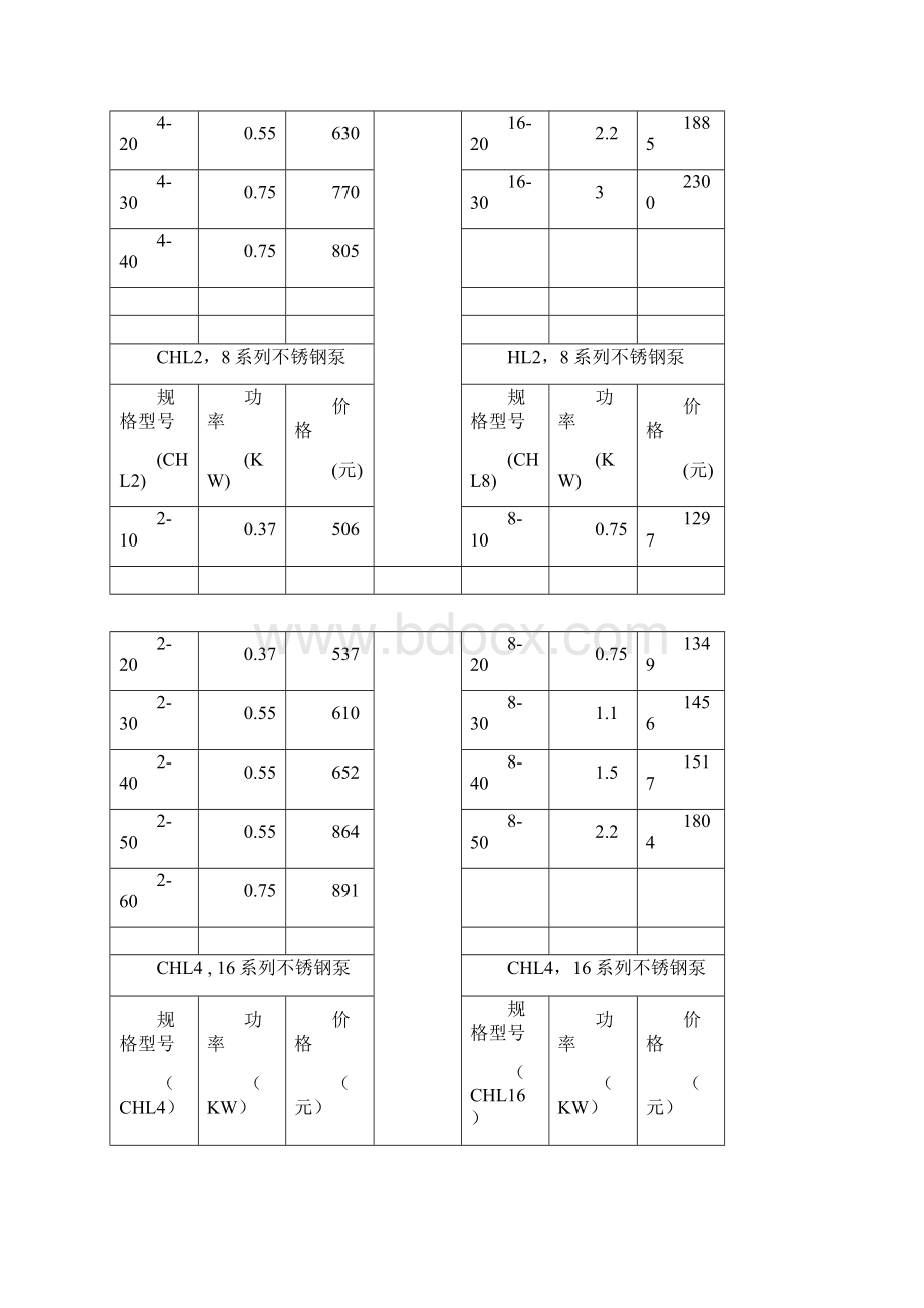 南方泵业价目表Word文件下载.docx_第3页