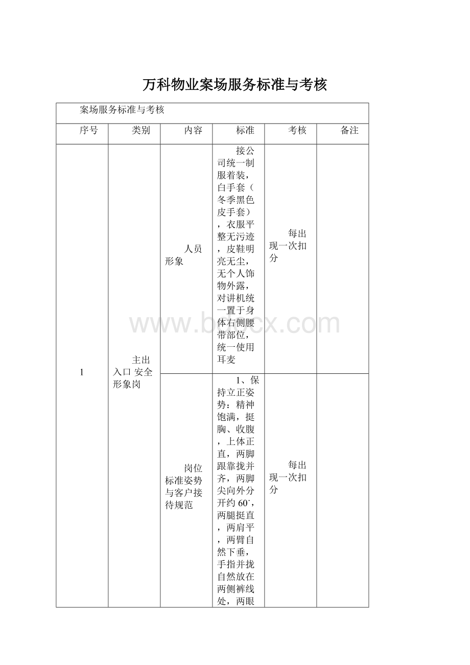 万科物业案场服务标准与考核Word格式文档下载.docx_第1页