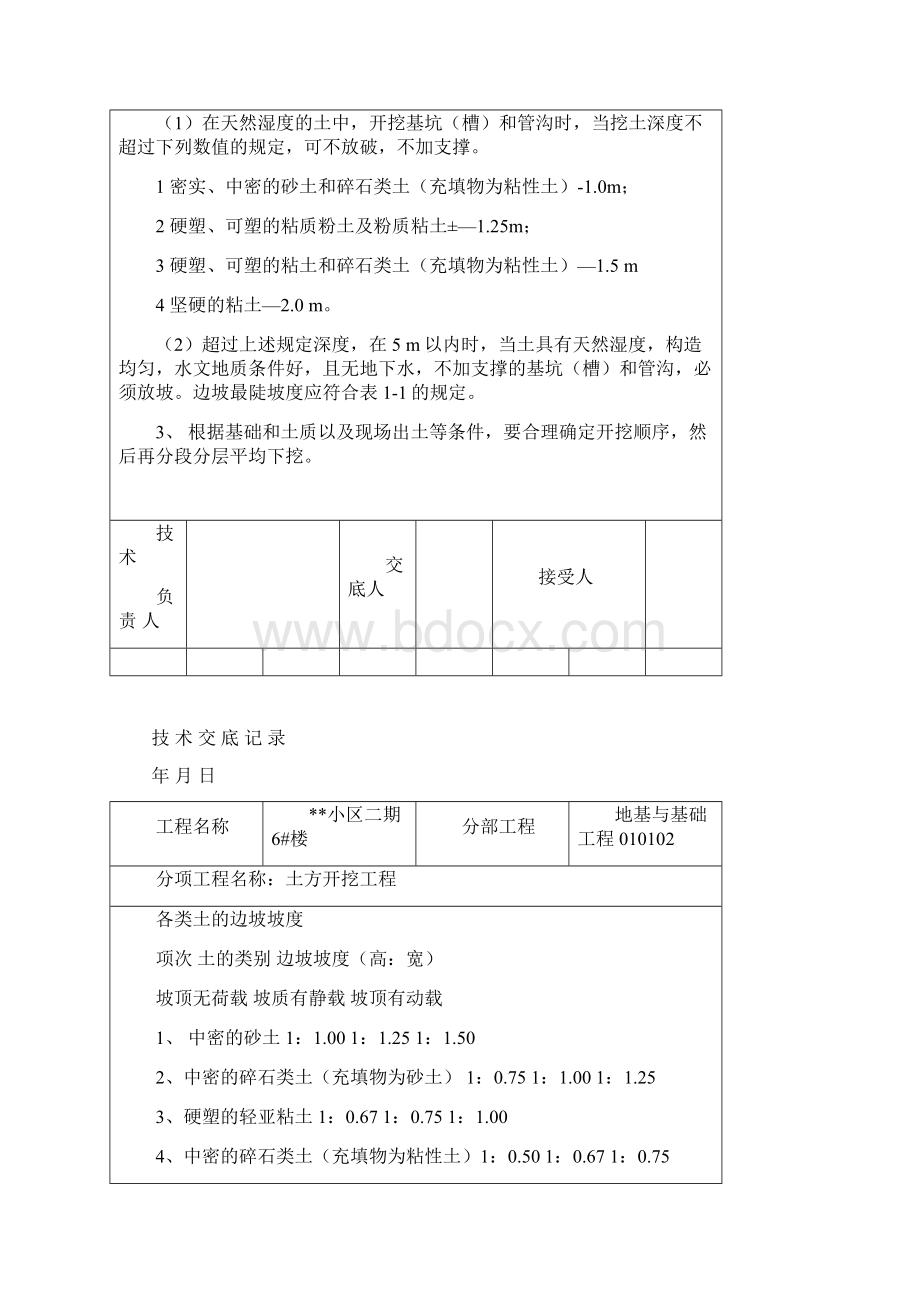 技术交底大师土建部分77个.docx_第2页