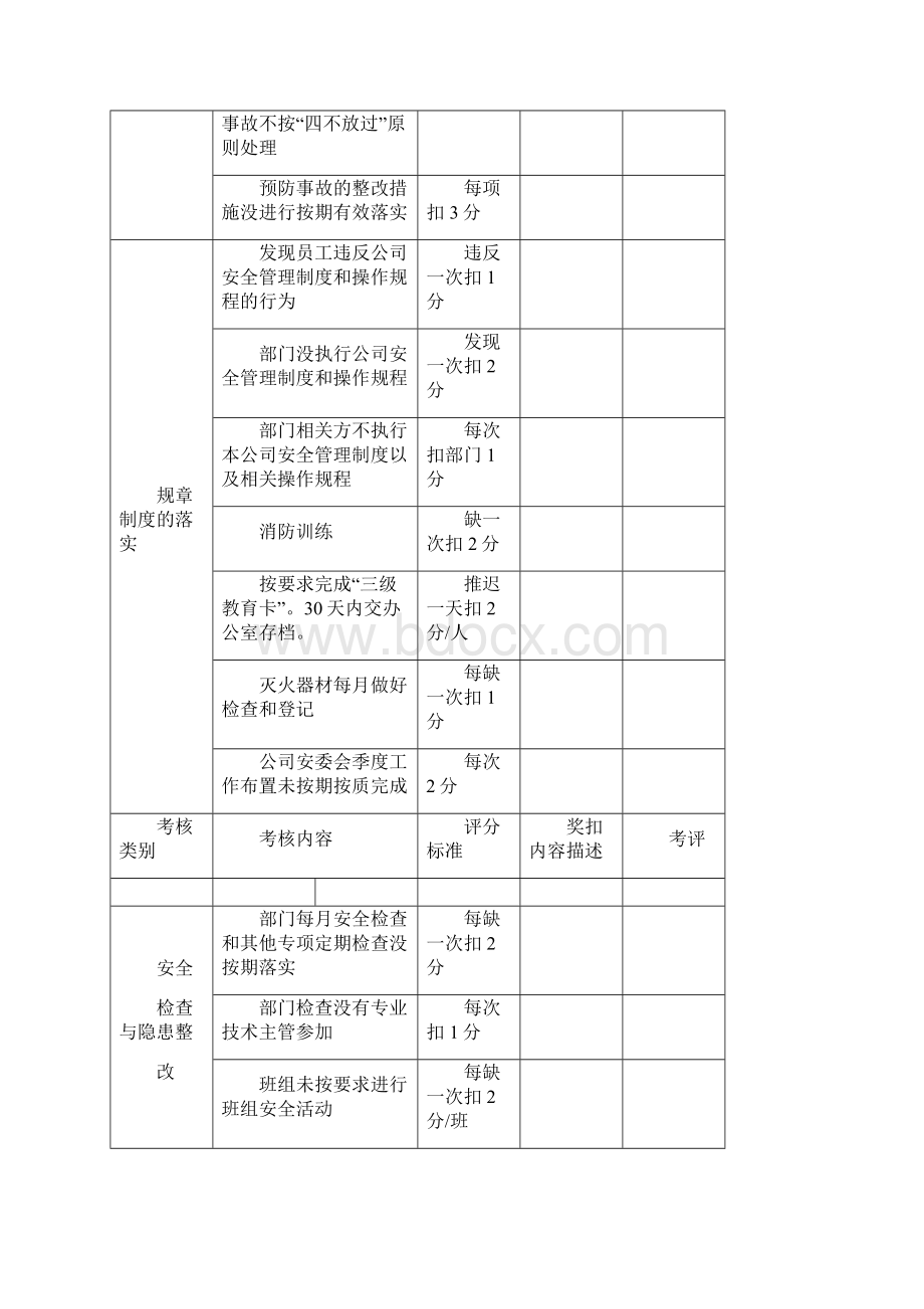 13部门年度安全绩效考核表.docx_第2页