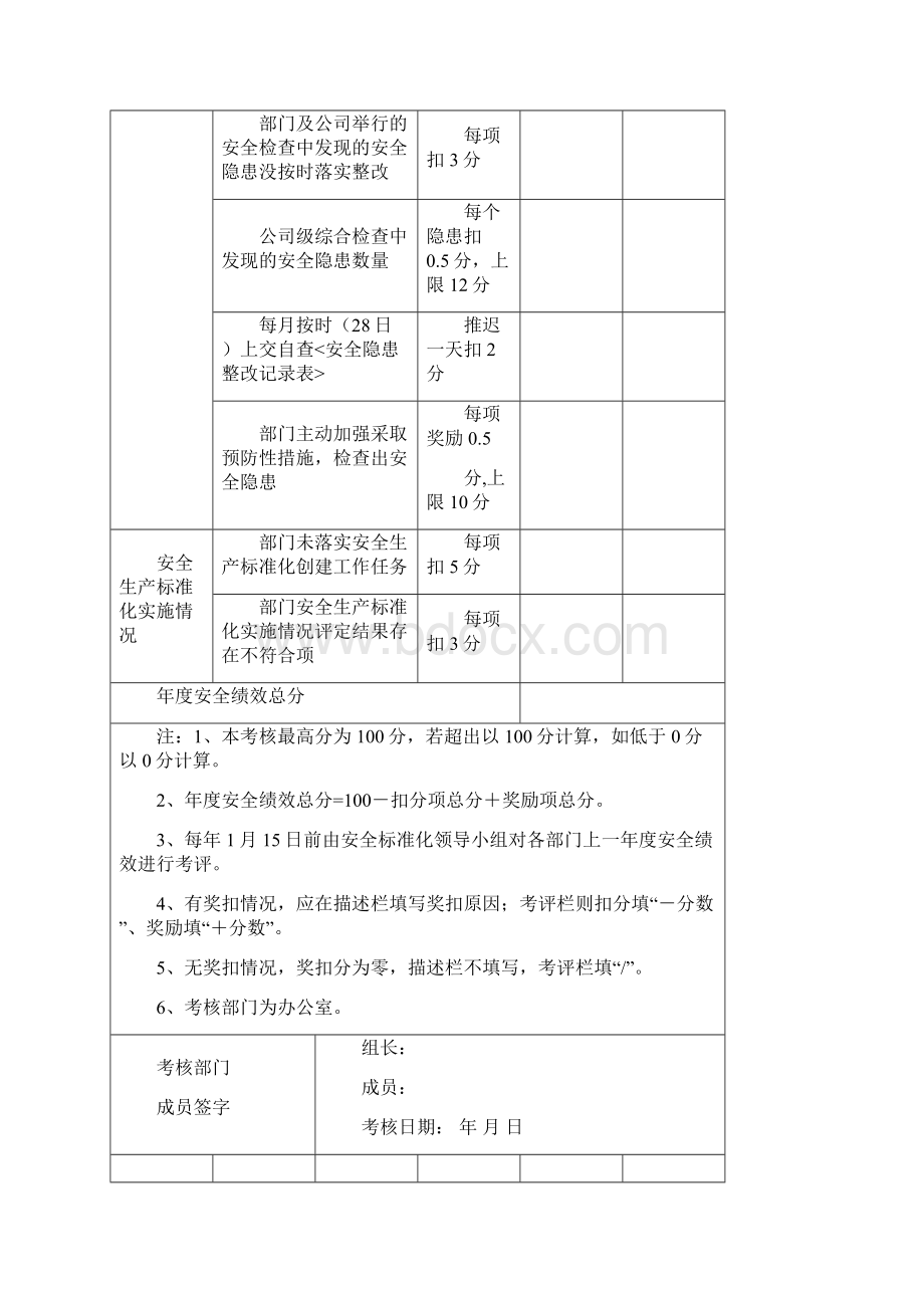 13部门年度安全绩效考核表.docx_第3页