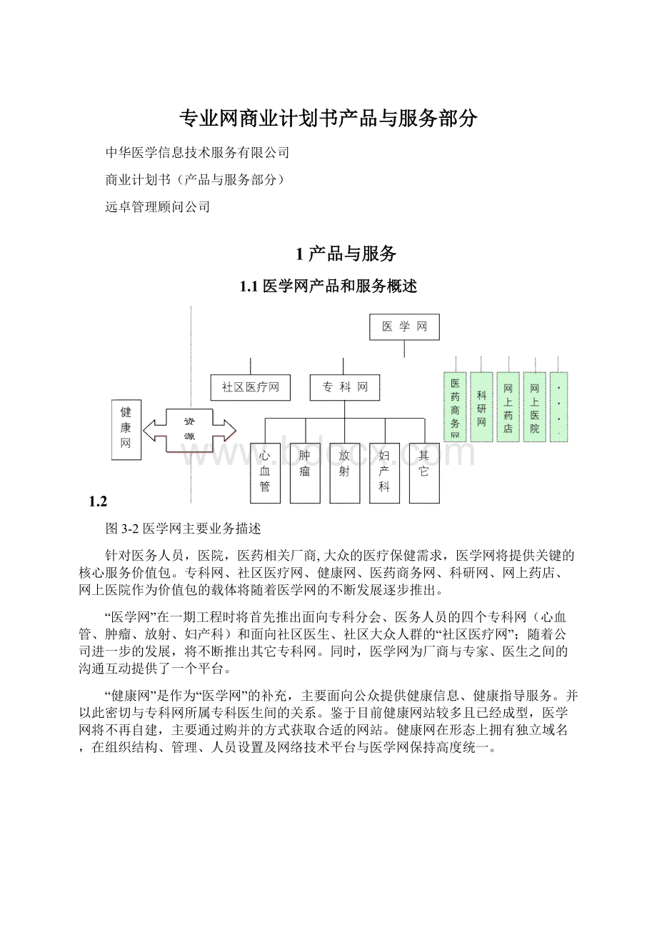 专业网商业计划书产品与服务部分.docx