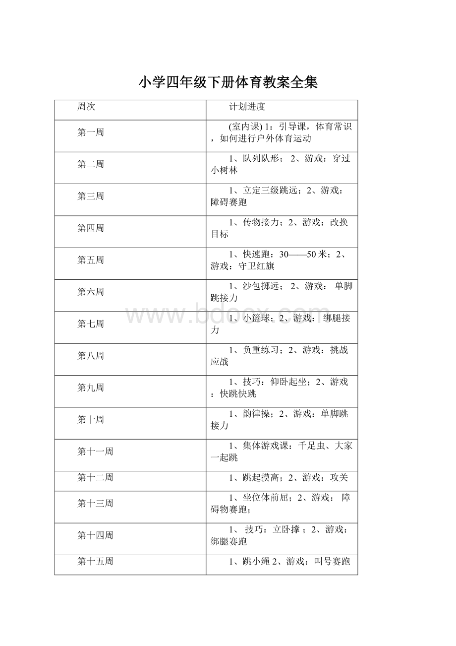 小学四年级下册体育教案全集Word格式文档下载.docx