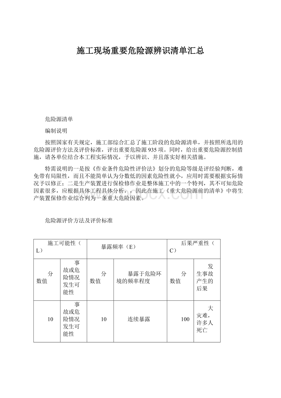 施工现场重要危险源辨识清单汇总Word文件下载.docx