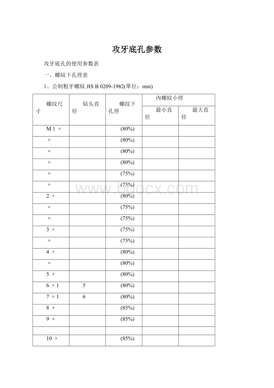 攻牙底孔参数Word下载.docx