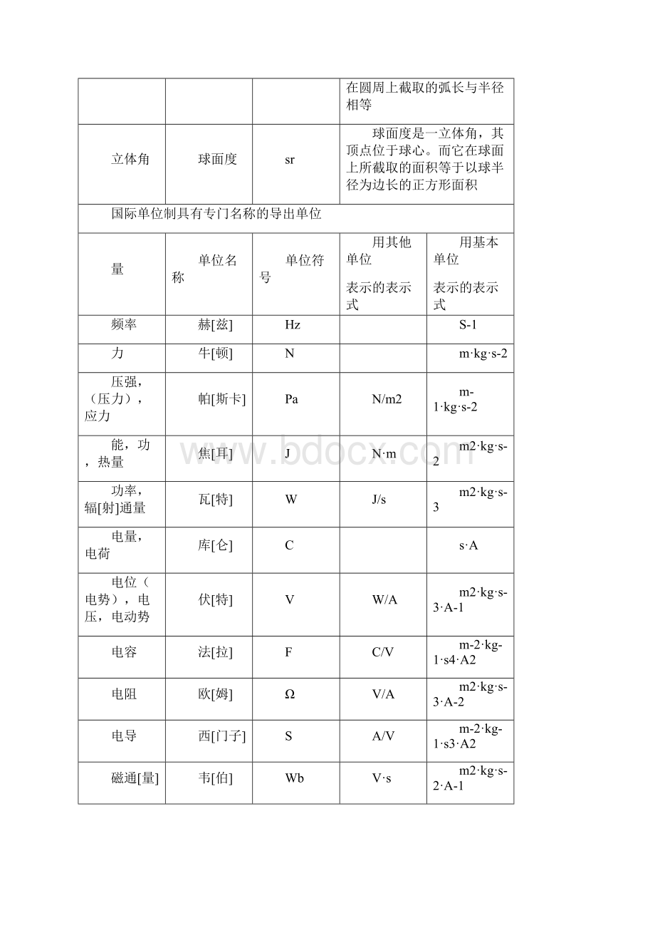 测量基本单位Word下载.docx_第3页