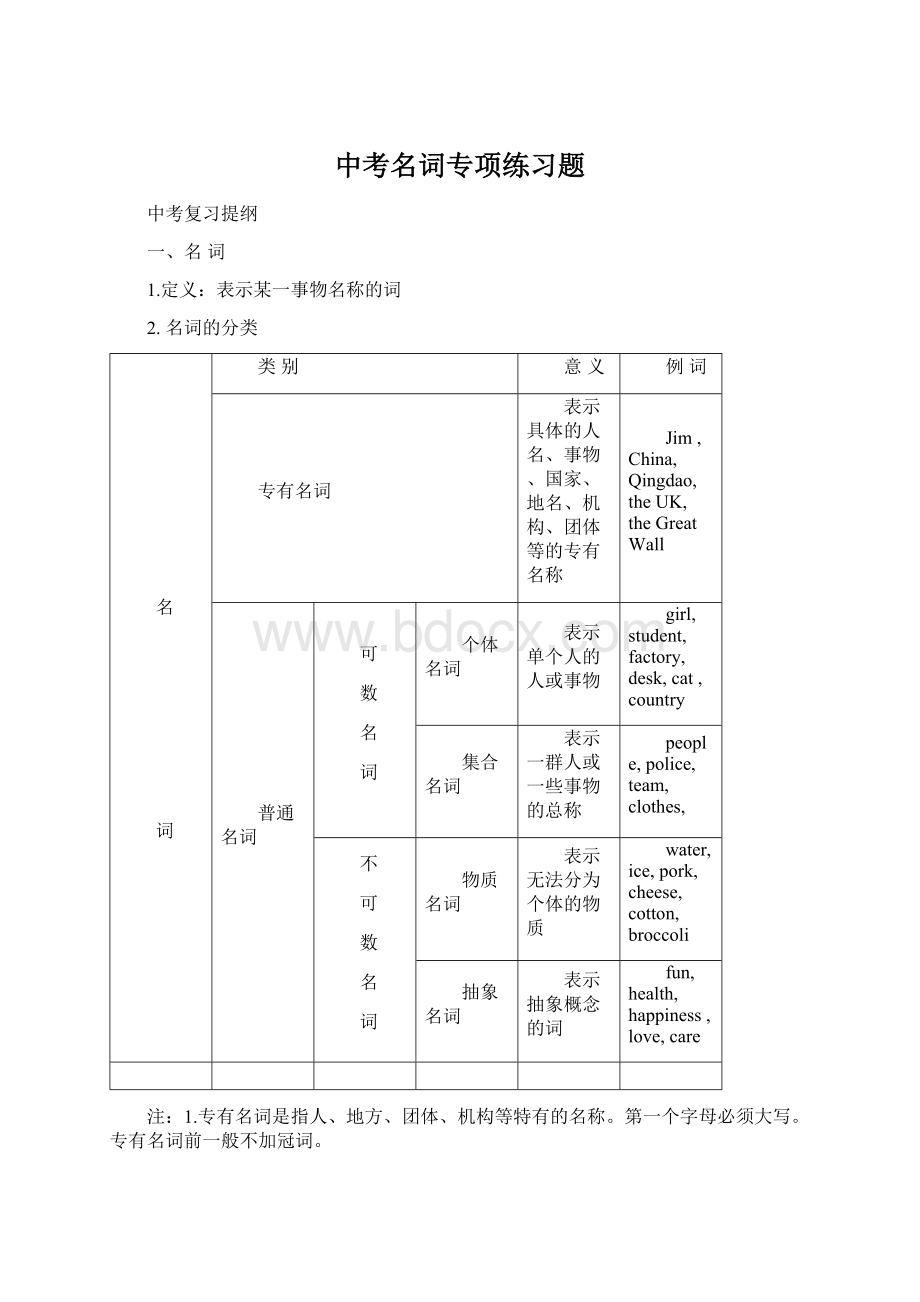 中考名词专项练习题.docx