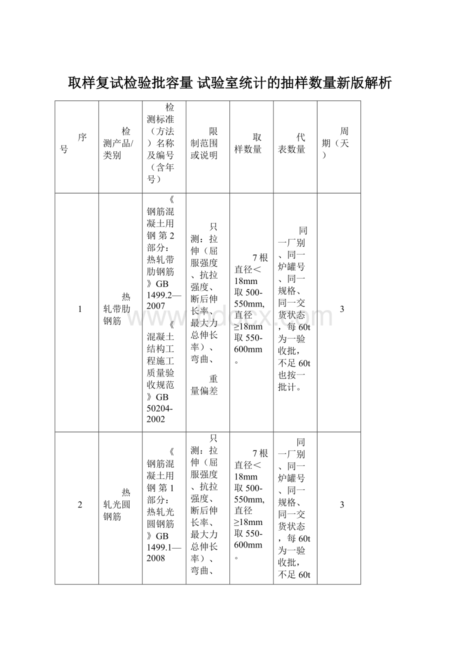 取样复试检验批容量试验室统计的抽样数量新版解析.docx_第1页