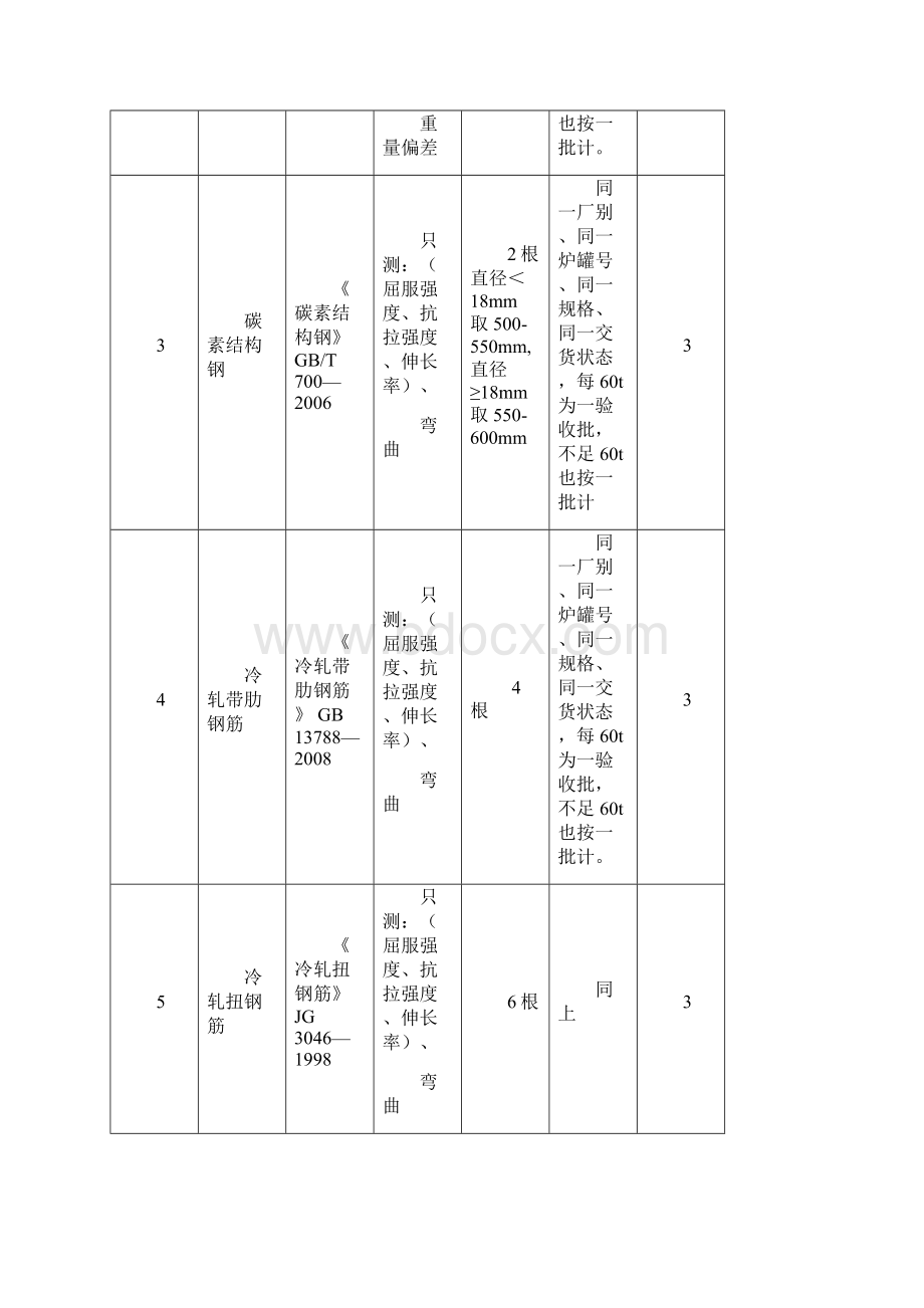 取样复试检验批容量试验室统计的抽样数量新版解析文档格式.docx_第2页