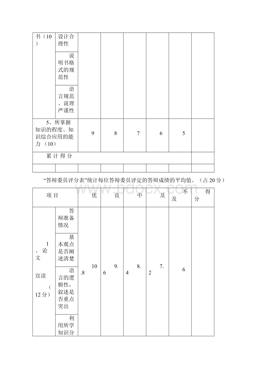 运用共阳极七段LED数码管+串行口控制输出字形+动态字位输出控制方式+集成驱动芯片.docx_第3页