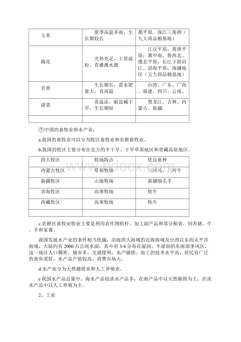 完整word人文地理知识归纳推荐文档Word下载.docx_第3页